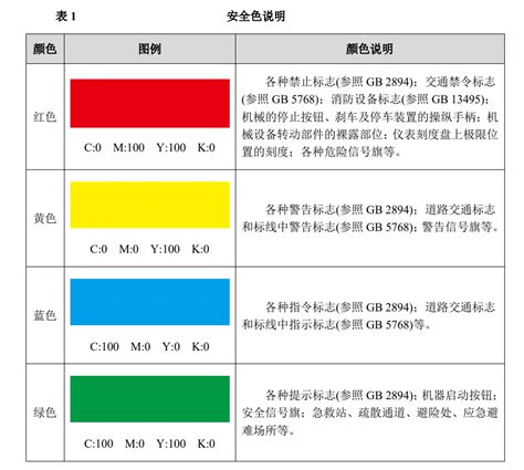 安全的顏色|安全色:基本概念,含義用途,國家標準,電力工作,